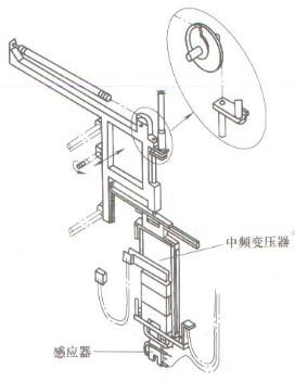 薄形曲軸專用中頻淬火變壓器